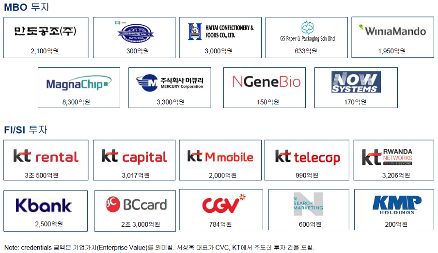 MBO 구조